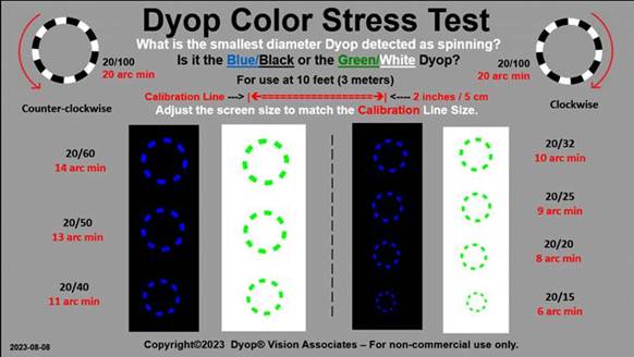 A chart of different colored circles

Description automatically generated